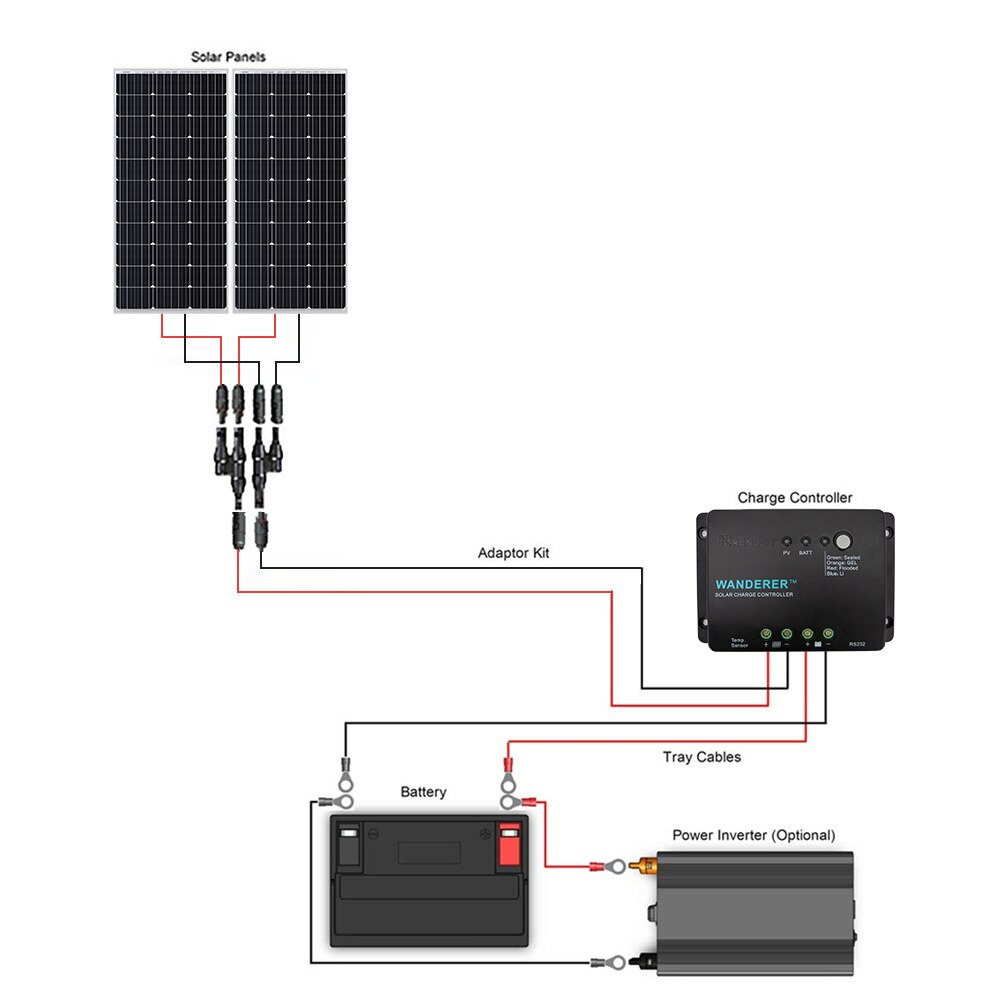 Hookup renogy solar panel Renogy Solar